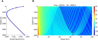 Investigating the reliable acoustic path properties in a global scale